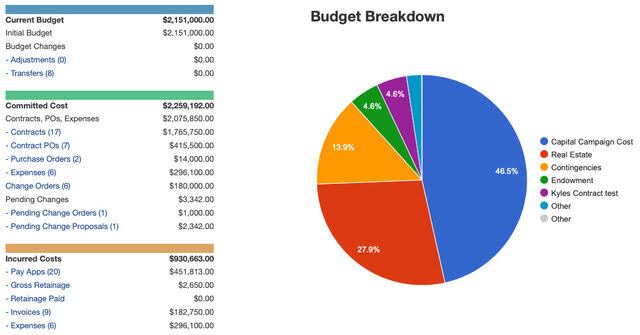 construction project management software displayiing financial data
