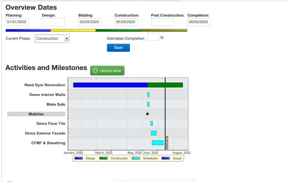 overview dates, activities and milestones