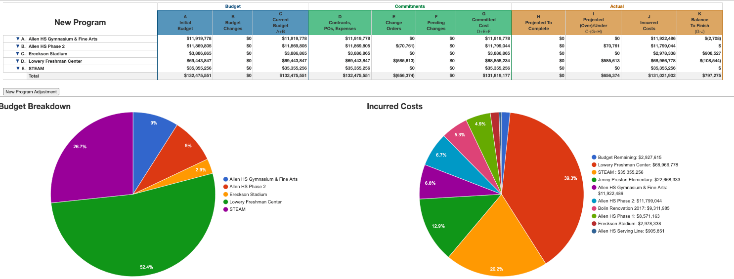 Construction Project Portfolio Management - Owner Insite