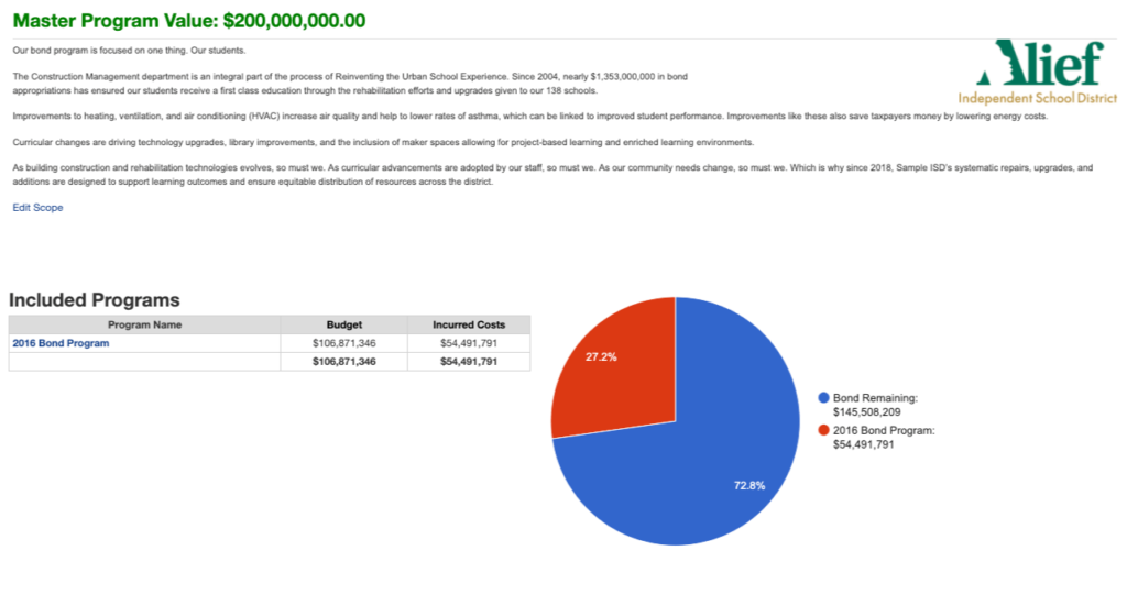 construction project portfolio management image