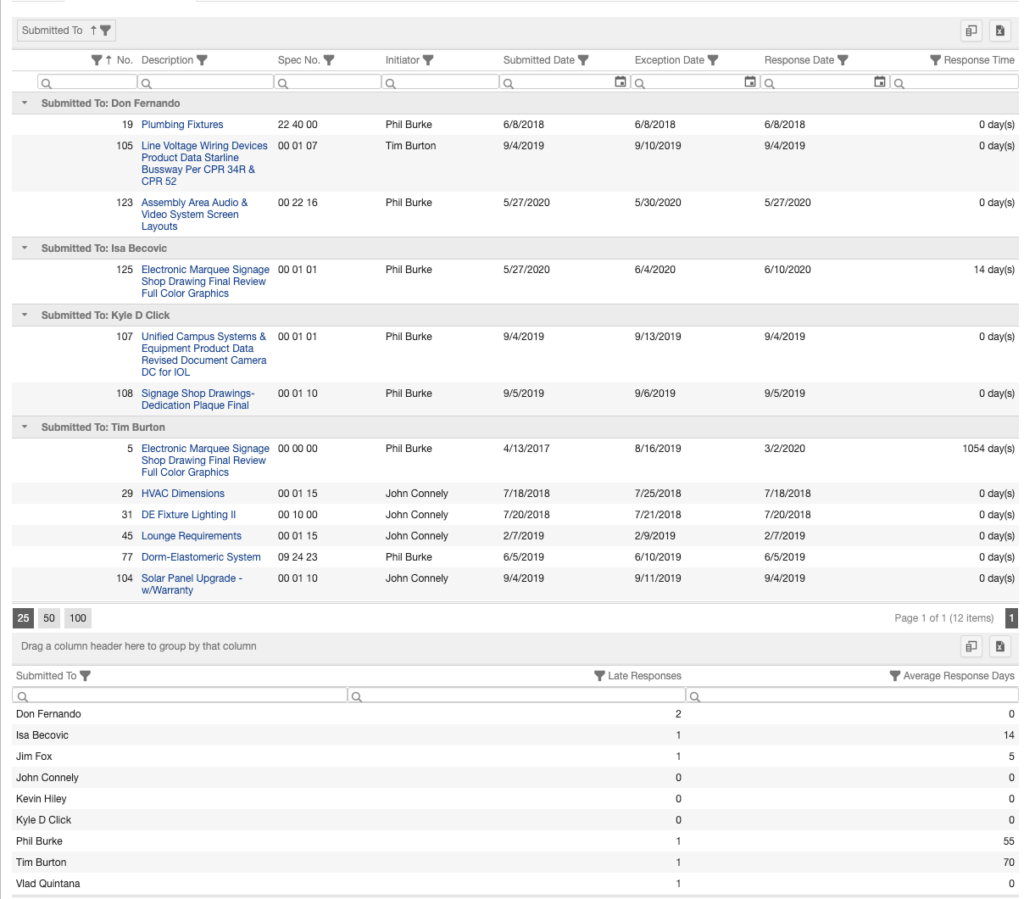 construction reporting analytics